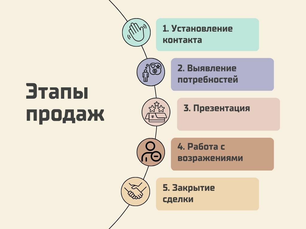 В чем значимость профессии