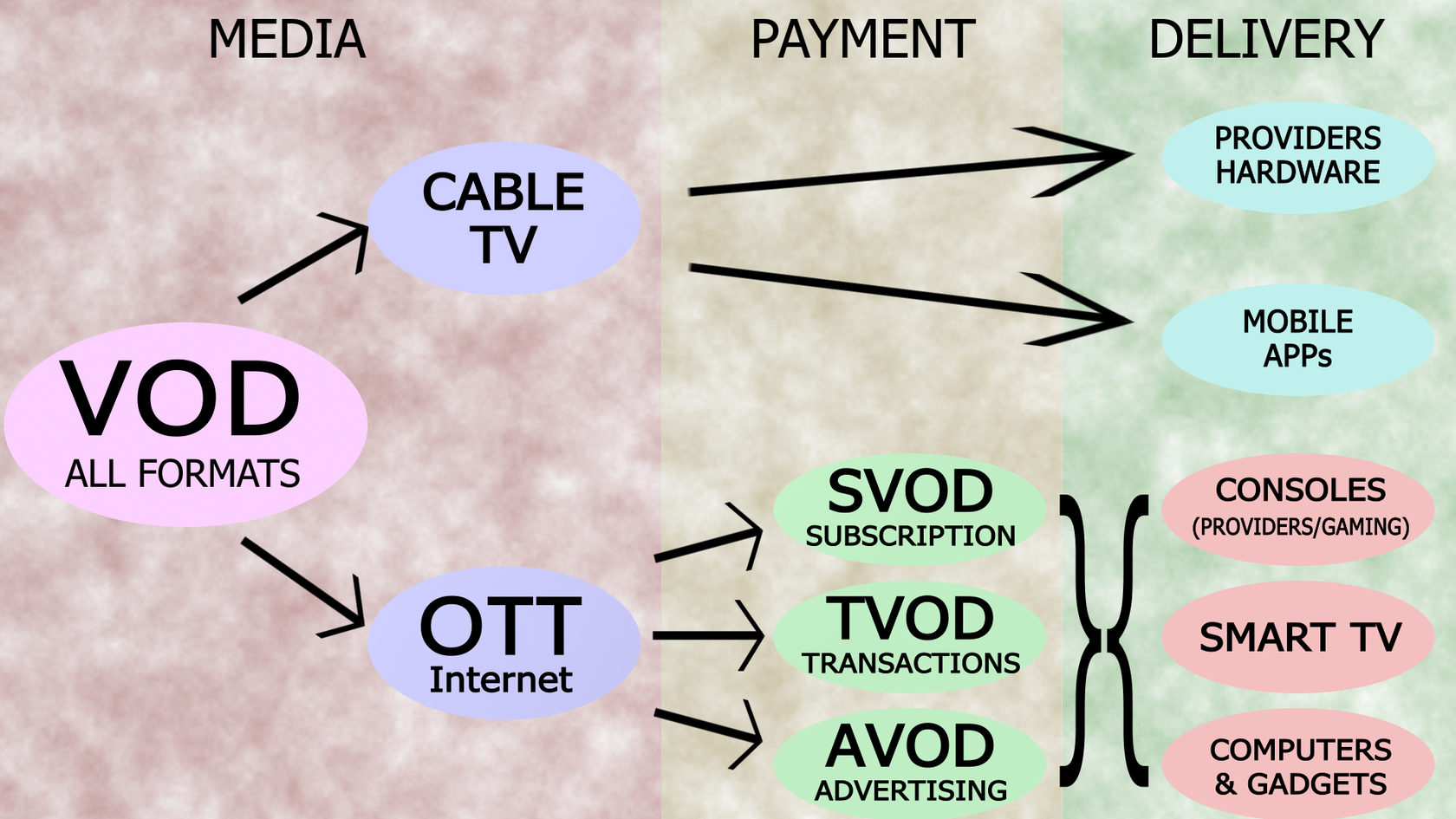 The Differences Between VOD, SVOD, and AVOD