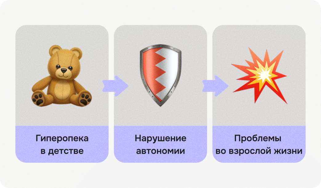 Визуализация последствий гиперопеки