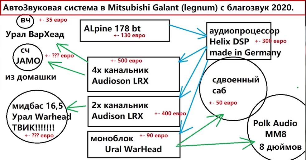 Mitsubishi Galant установка автозвука