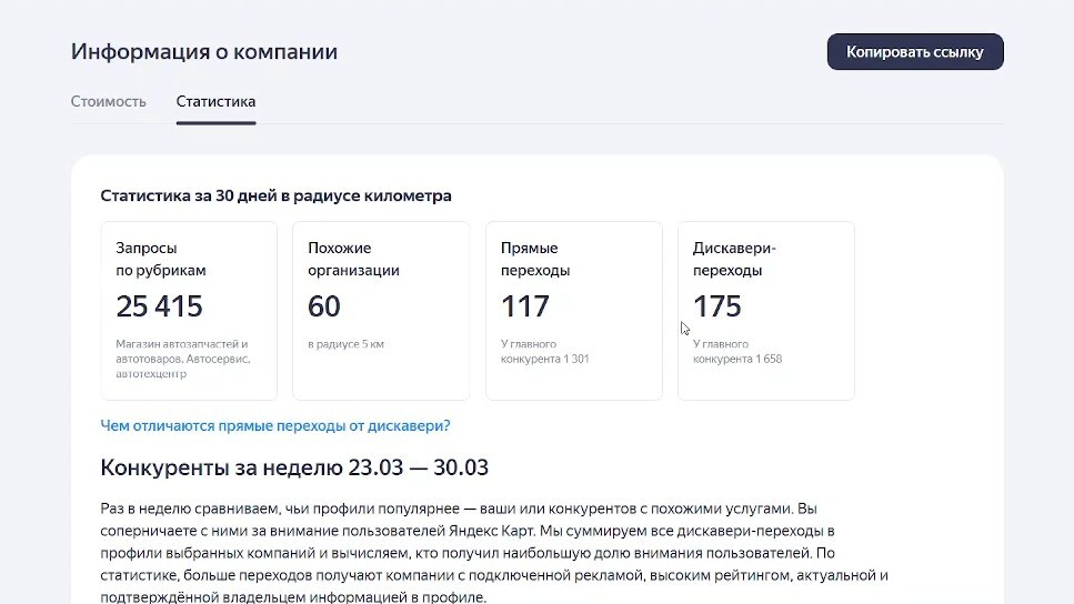 Кадр видеоаудита: статистика за 30 дней в радиусе километра — запросы по рубрикам, похожие организации, переходы