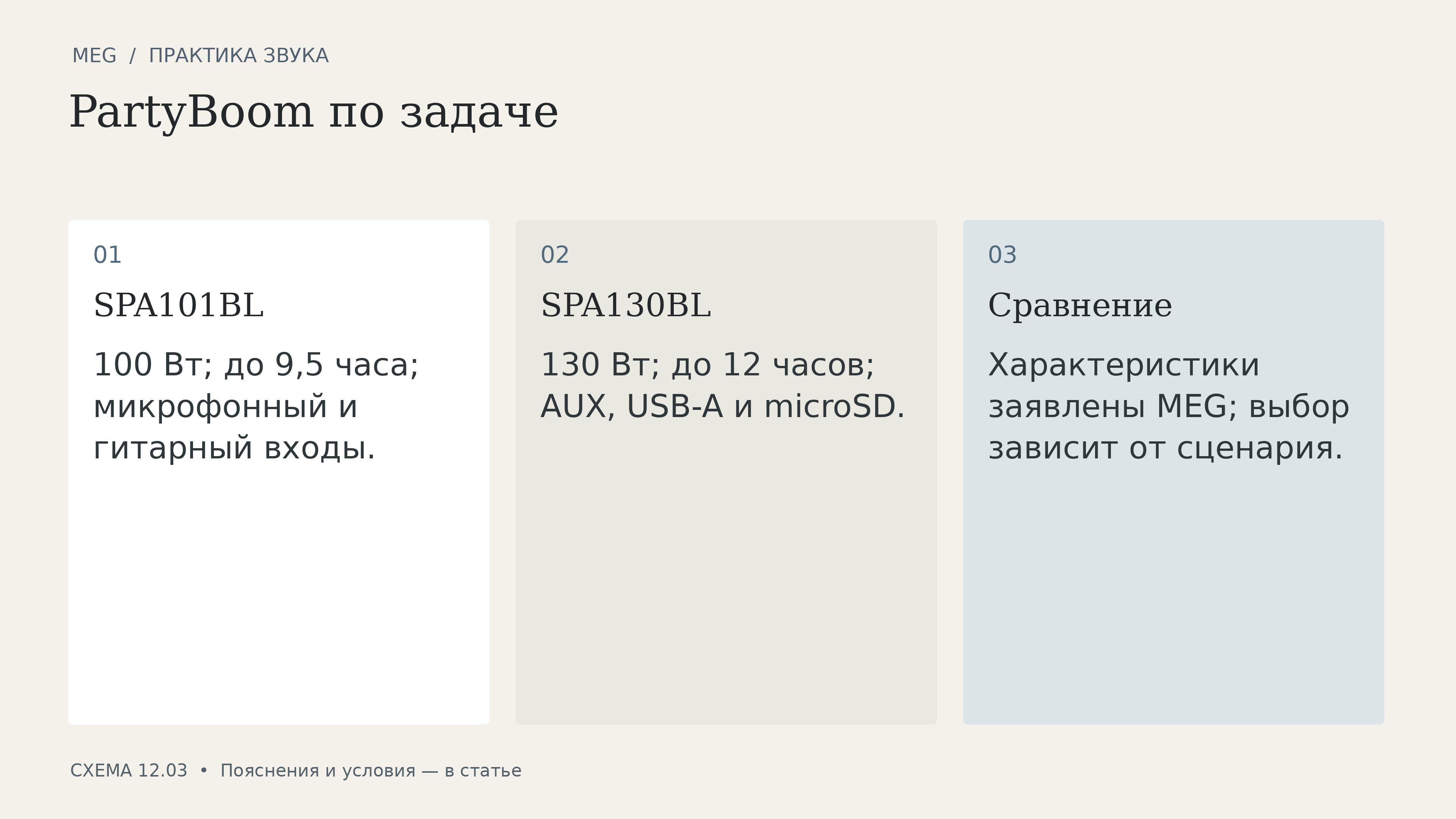 PartyBoom по задаче: spa101bl, spa130bl, сравнение