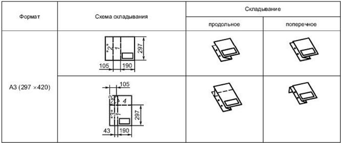 Как сложить чертеж а1 вертикальный в а4 для подшивания