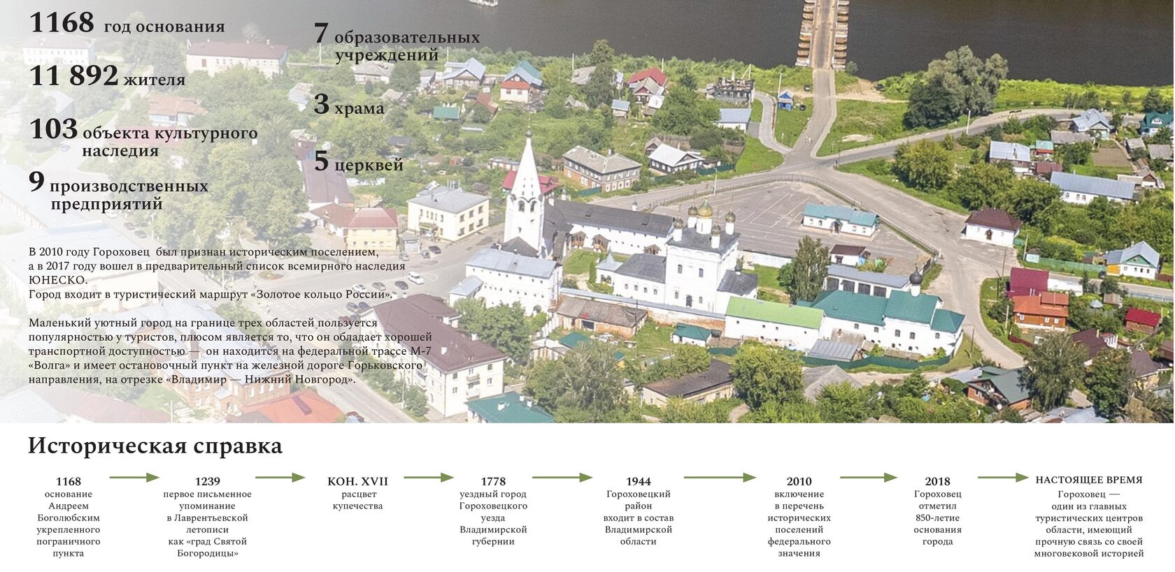 городской контекст города Гороховец