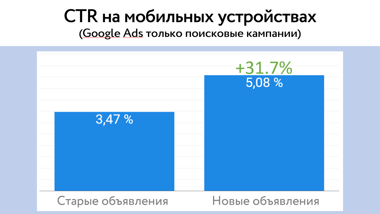 Гео сегментация поисковых кампаний в Google Ads для сети стоматологических клиник