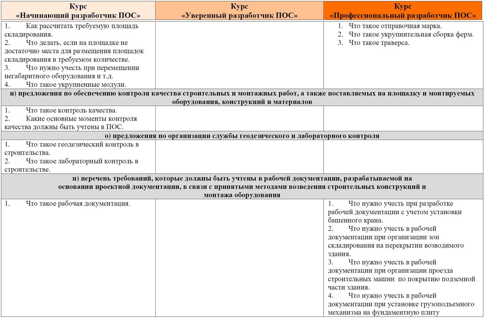 Проект организации строительства курсы