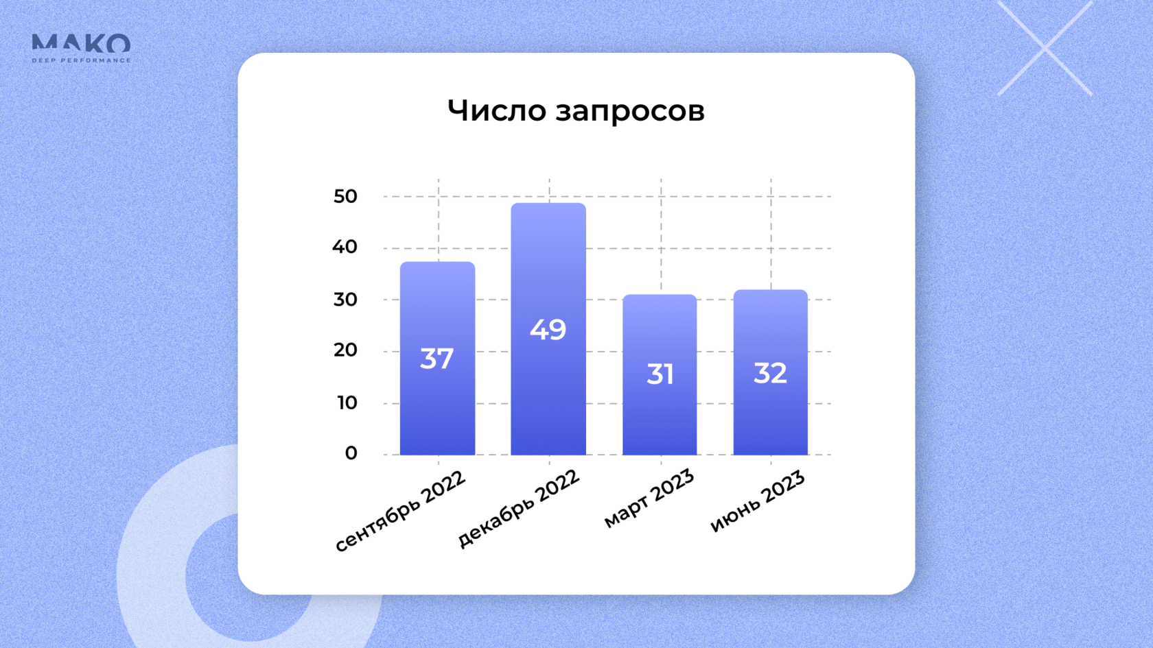 Лиды кейс. Категории автотаргетинга. Увеличения количества электронных услуг..
