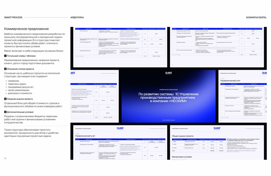 Шаблон коммерческого предложения Smart Process: обложка и страницы с этапами и таблицами в фирменном стиле