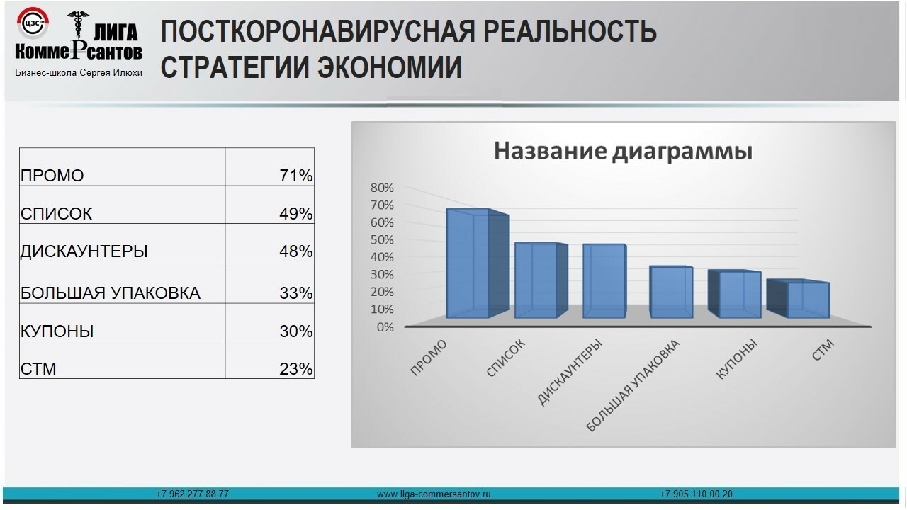 Ценовые факторы спроса