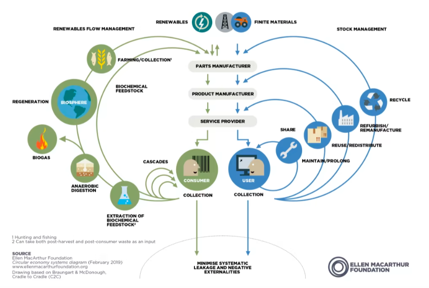 Renewables Flow management