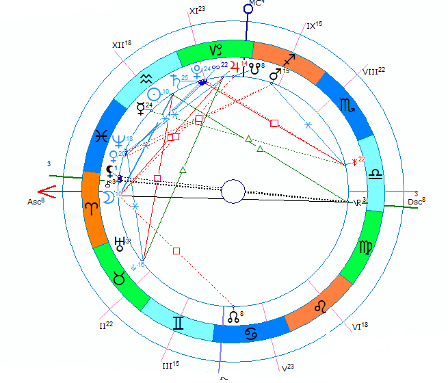 Что значит кармическая карта