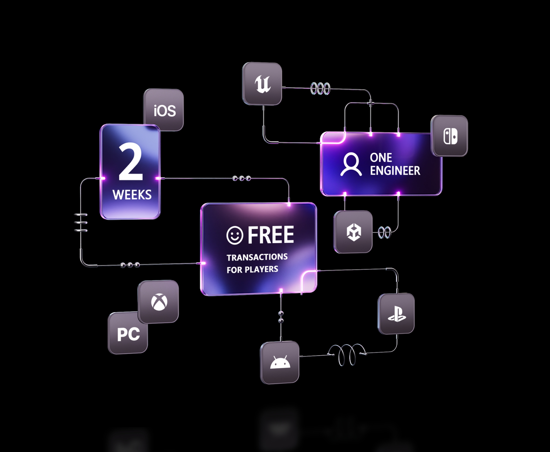 Requirements and supported platforms for game studios