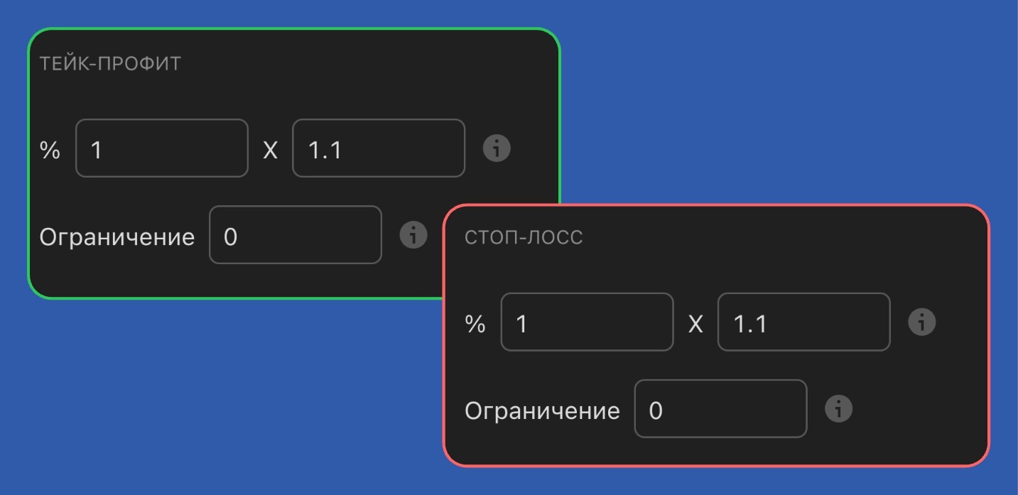 Тейк-профит и Стоп-лосс