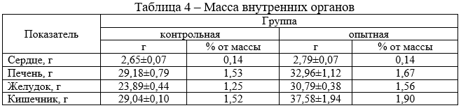 Масса внутренних органов
