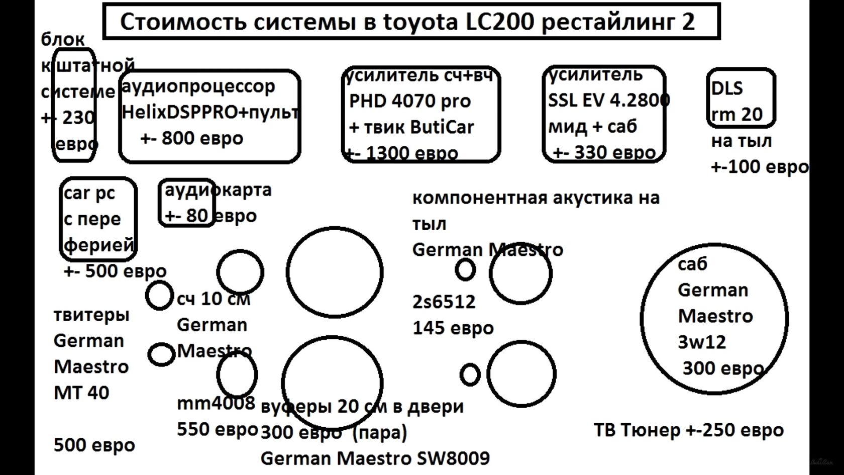 автозвуковая схема в тойота ленд круйзер 200