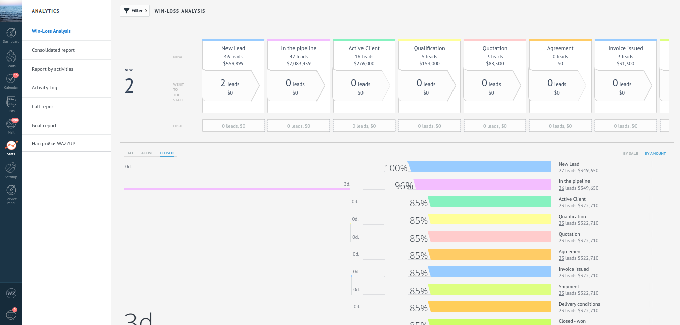 Amocrm google analytics