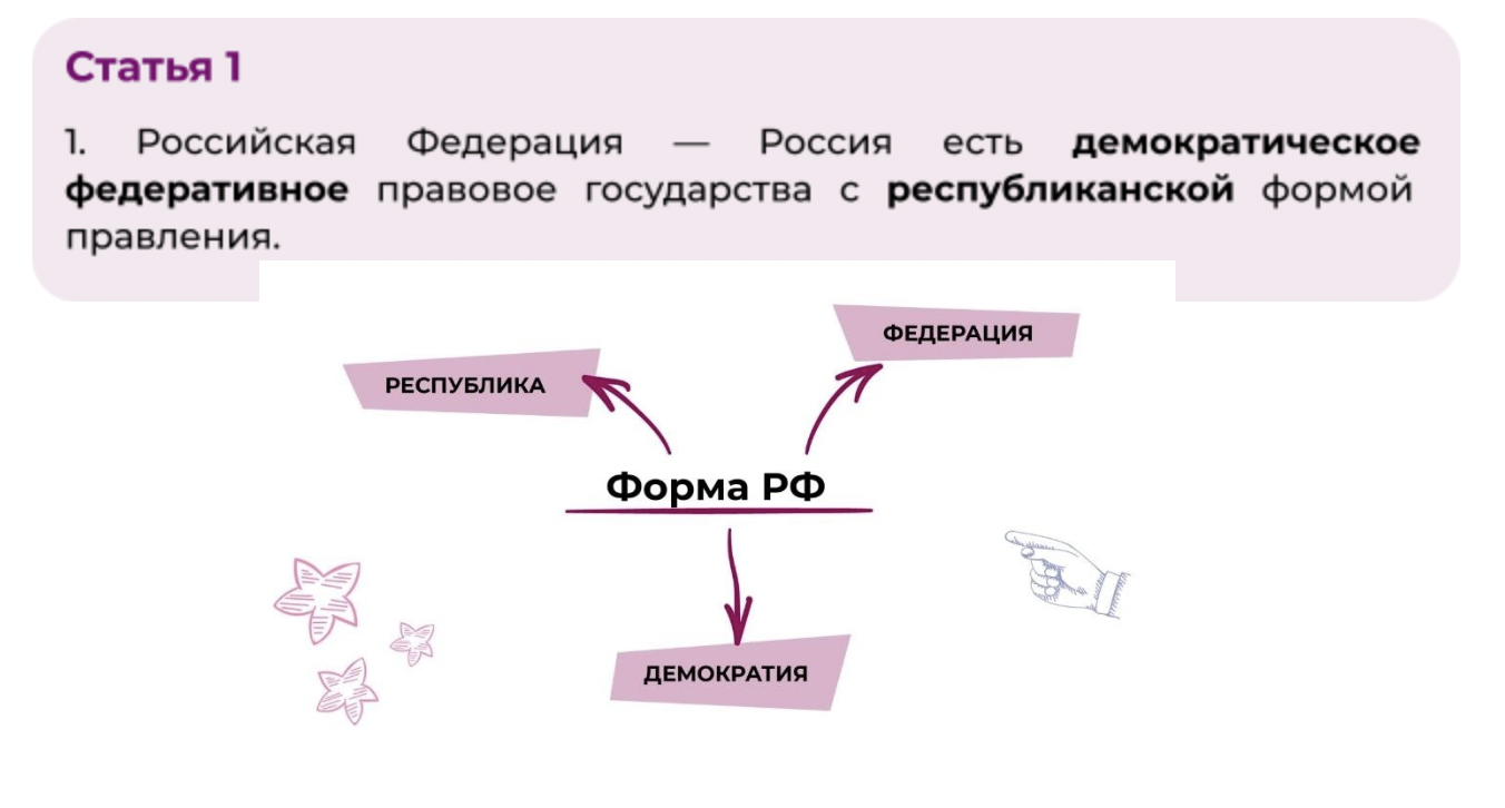 Основы конституционного строя план егэ