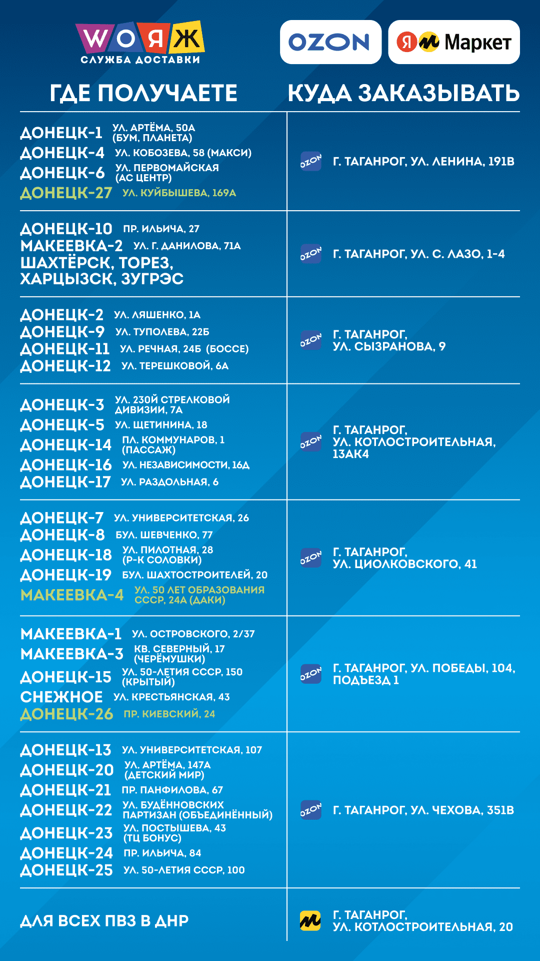 Служба доставки WOЯЖ | ВОЯЖ Донецк