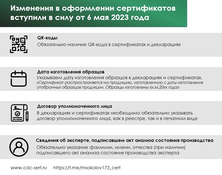 Поправки вступили в силу