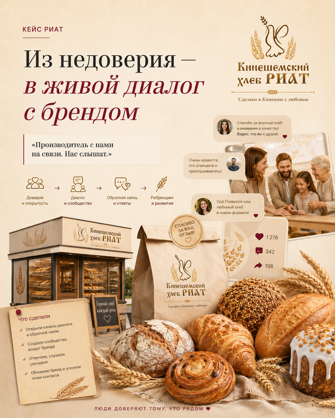 Кейс Кинешемского хлеба РИАТ — от недоверия к живому диалогу с брендом