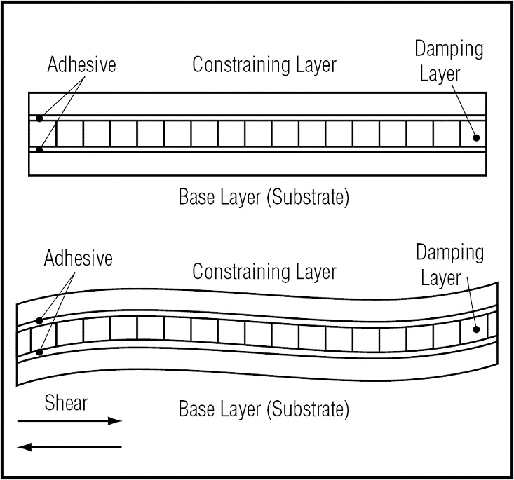 Armtube with Constrained Layer Damping