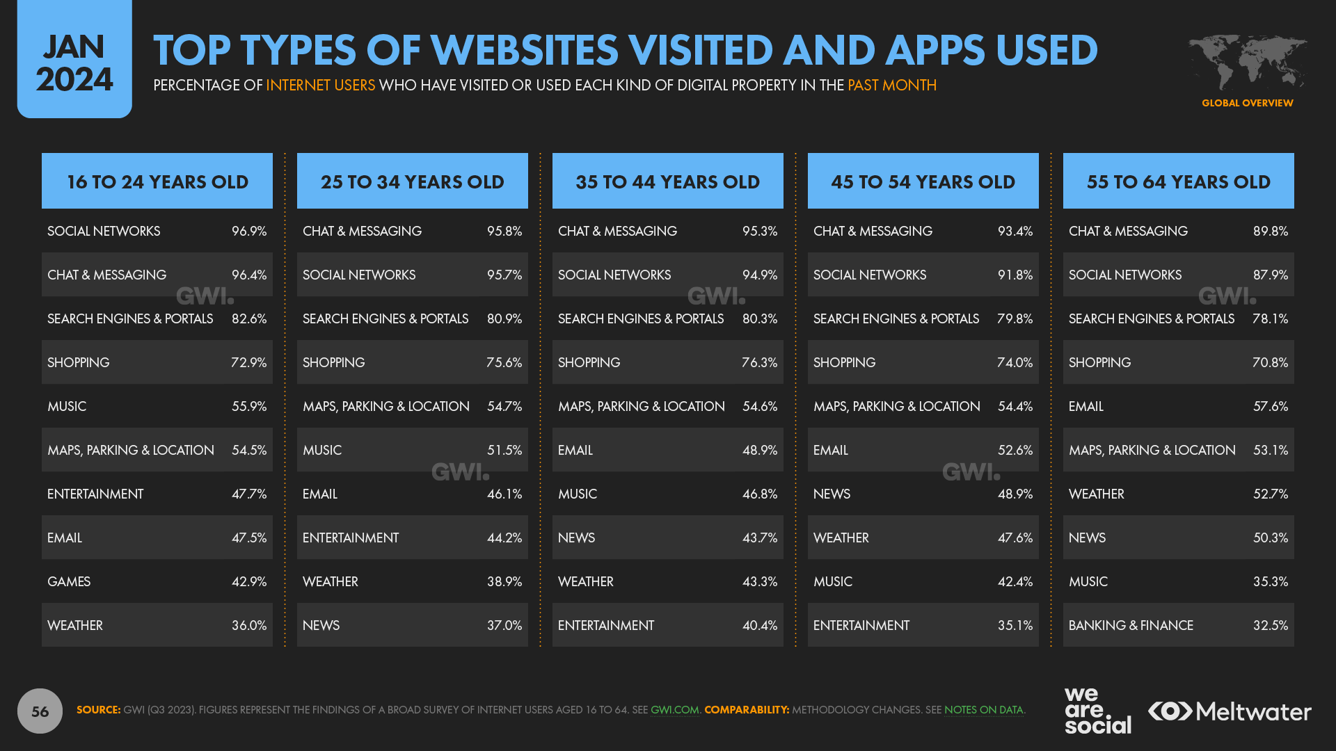 statistika-interneta-i-sotssetei-16