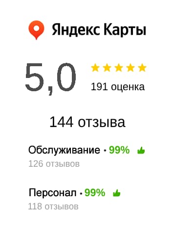 экскурсии гоа отзывы