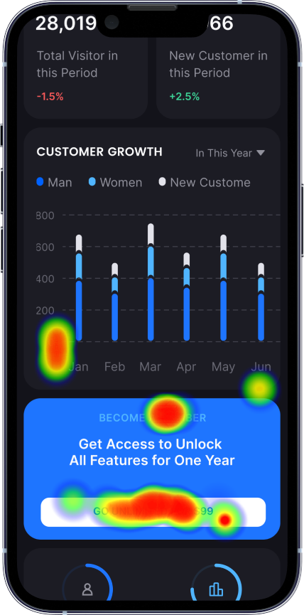 User Segments by UserX