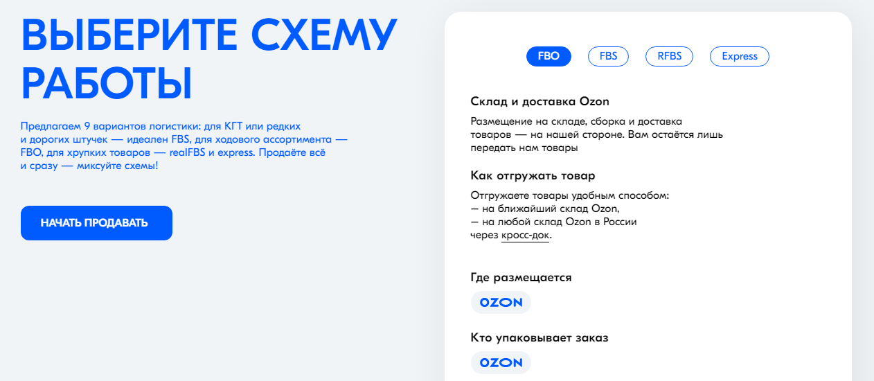 выбор схемы работы на ozon