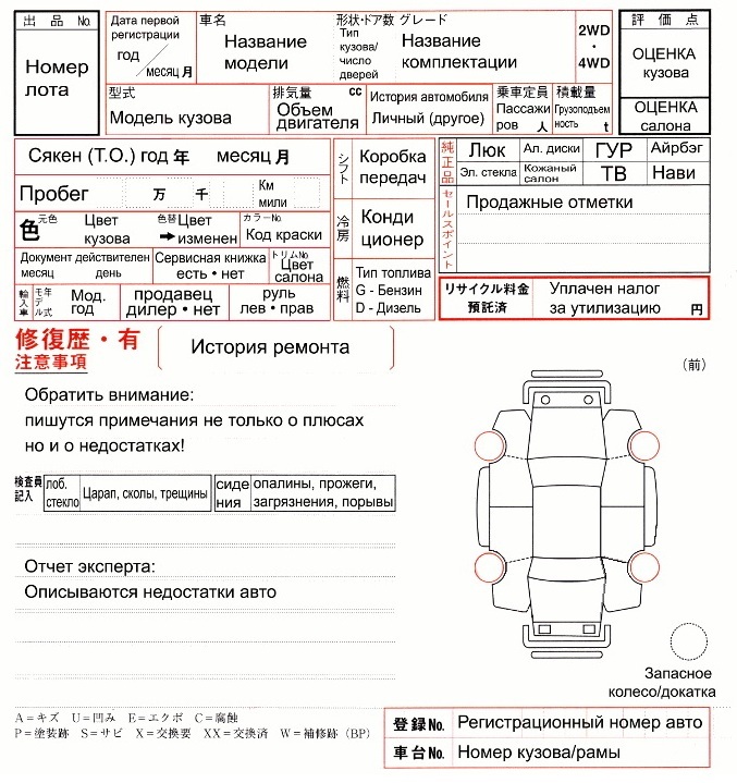 Как перевести аукционный лист с японского на русский онлайн бесплатно по фото