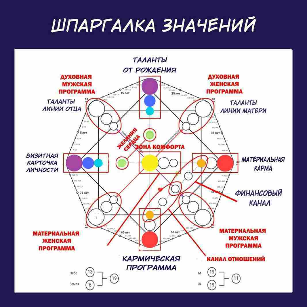 15 аркан таланты