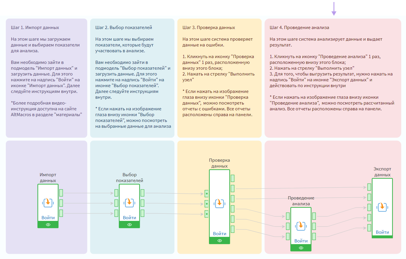 Для кого подходит аналитический ускоритель AltMacros
