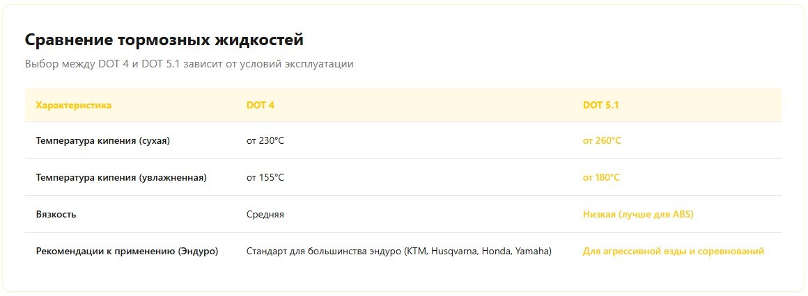 Сравнение характеристик тормозных жидкостей