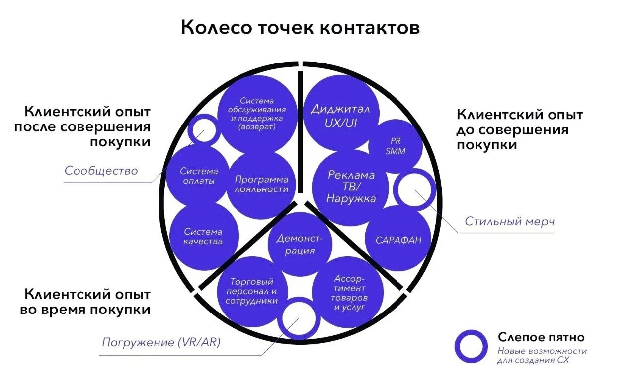 Дизайн потребительского опыта