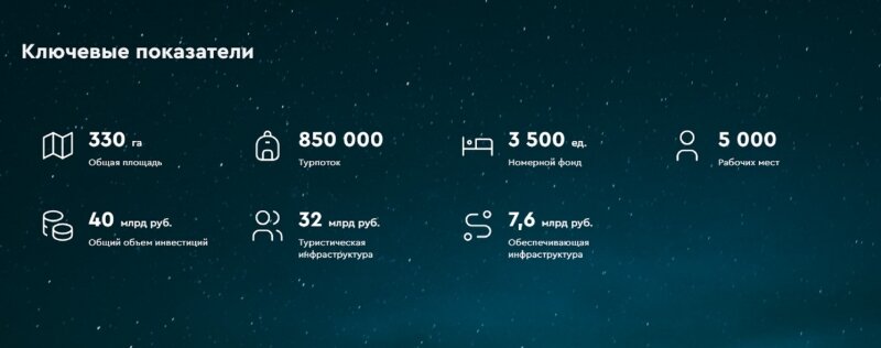 Ключевые показатели проекта
