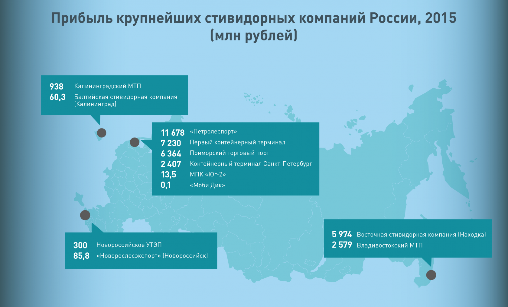 Кто владеет портами Петербурга и Ленобласти - 15 августа 2017 - Фонтанка.Ру