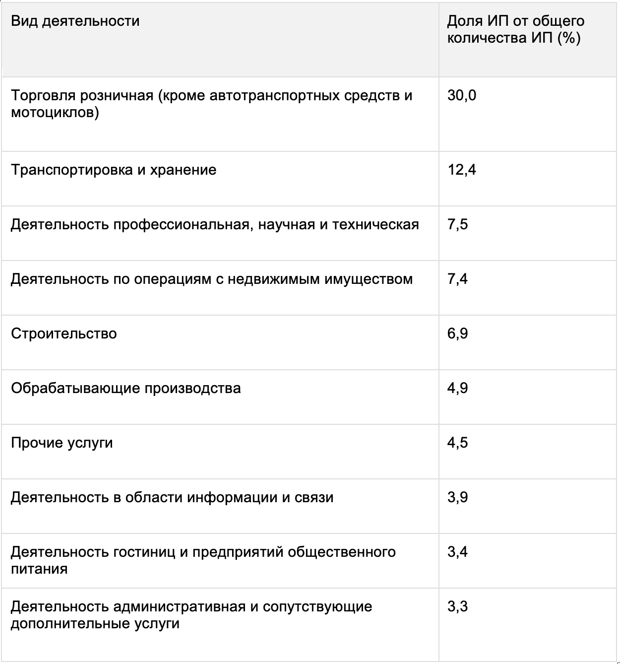 Разрешенные виды деятельности на АУСН 