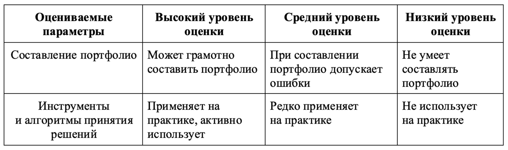 Программа обучения