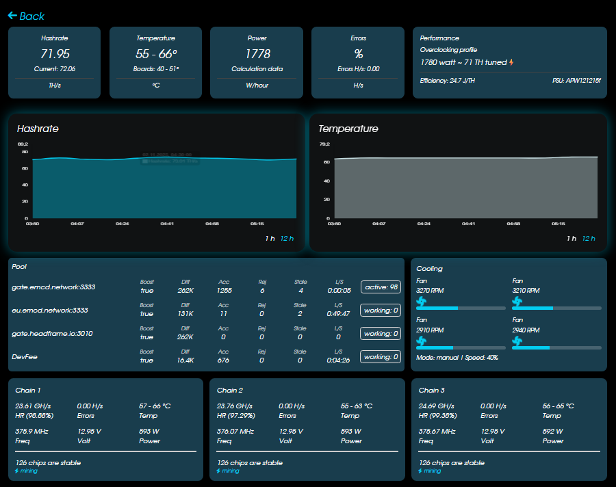 удаленный вход в асик