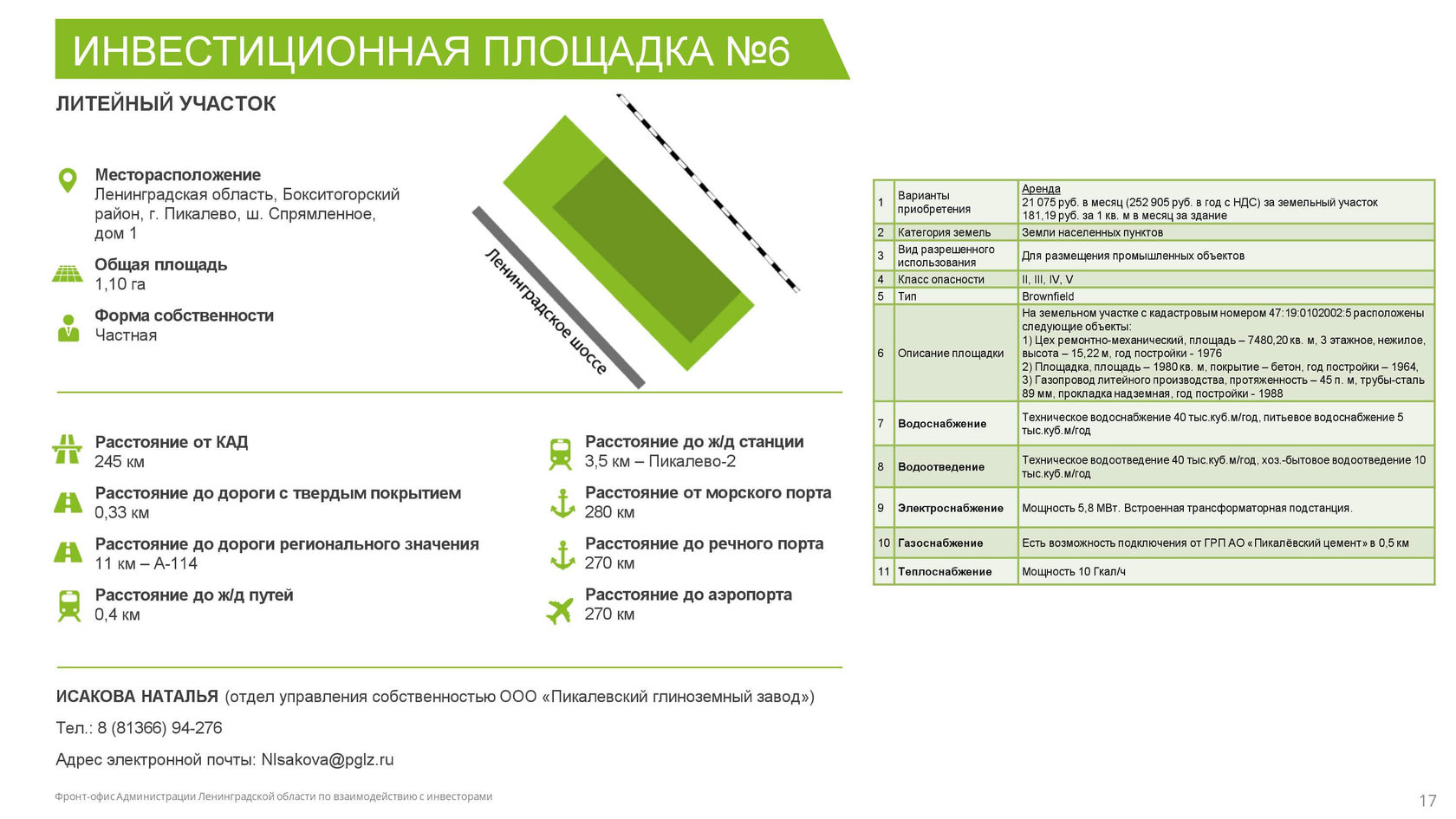 Доска объявлений пикалево