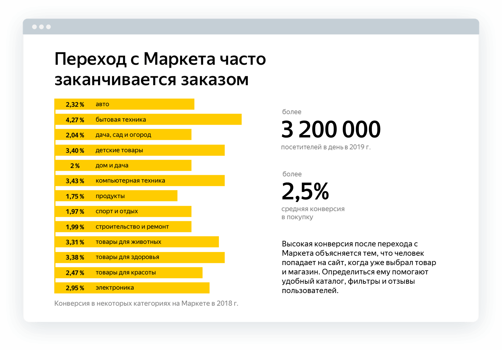 Служба поддержки маркет