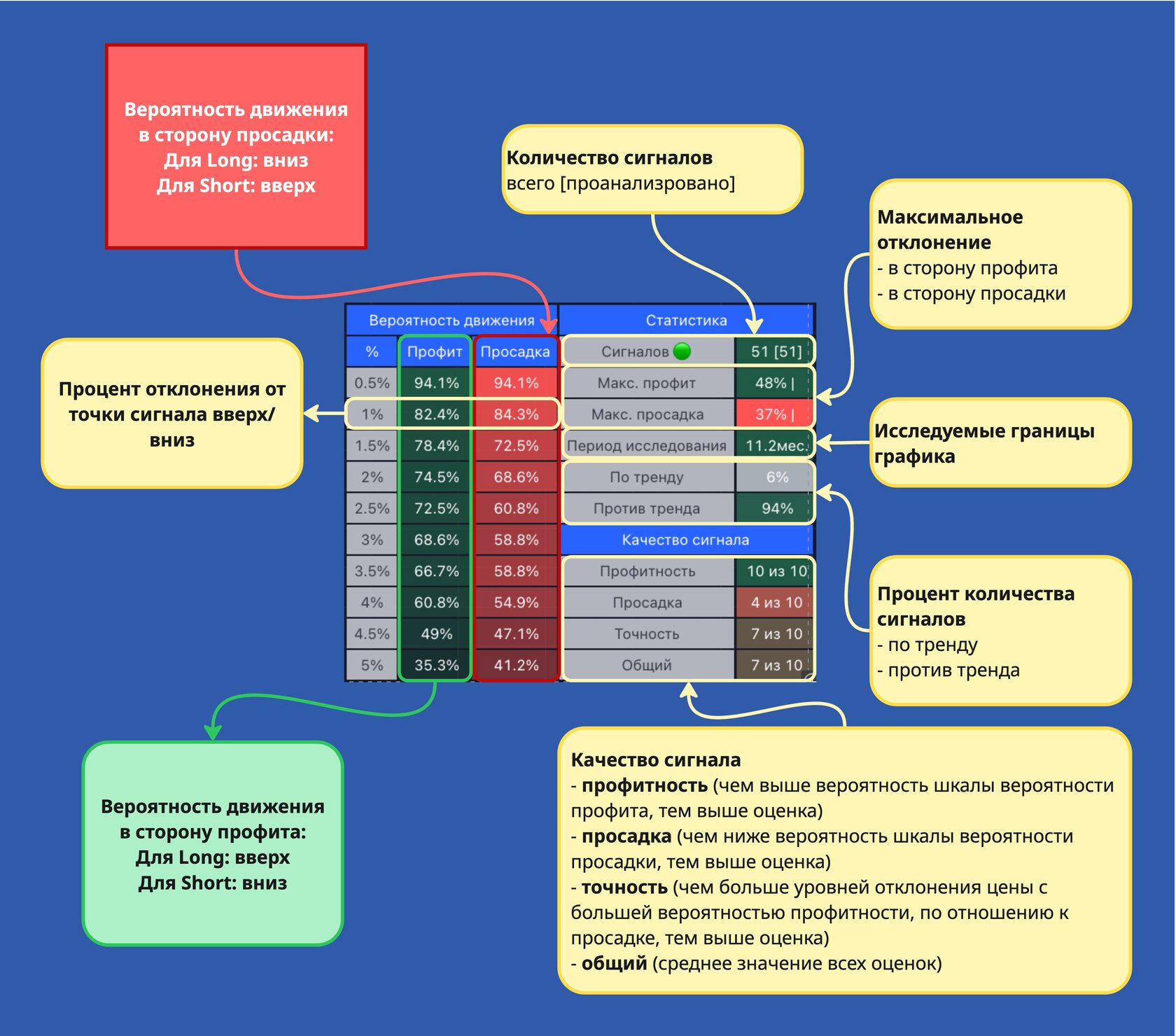 Таблица оценки качества сигнала