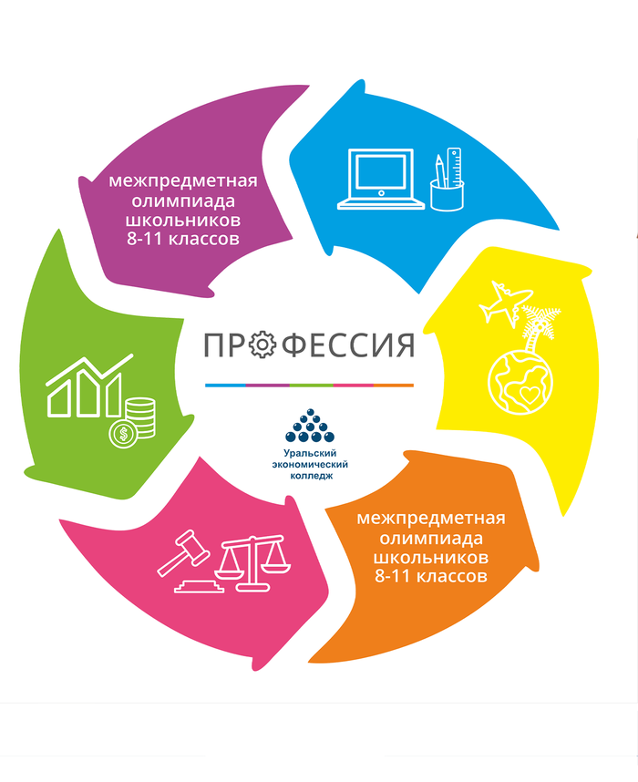 Юные вологжане могут познакомиться с востребованными в регионе профессиями - МК