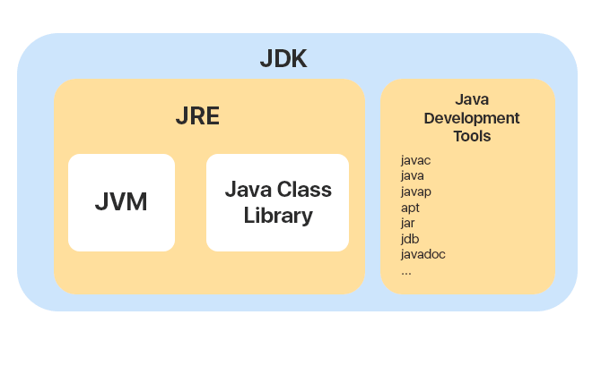 что такое Java Development Kit