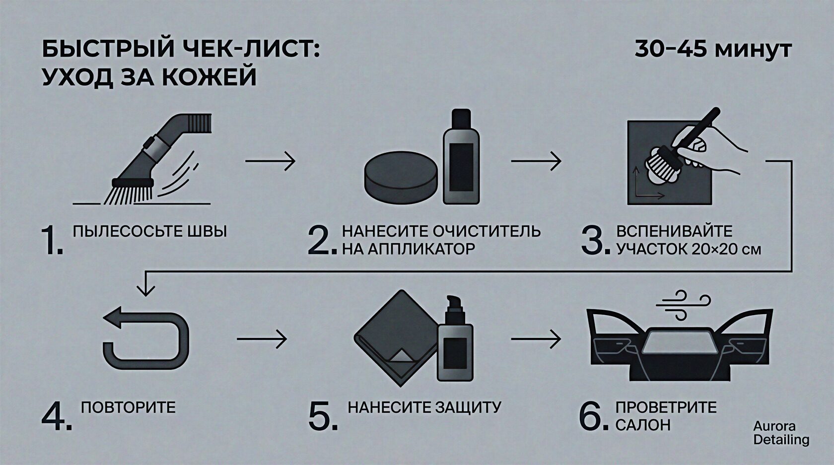 Быстрый чек-лист чистки и защиты кожаного салона за 30–45 минут