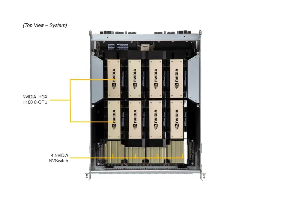 GPU SuperServer SYS-821GE-TNHR