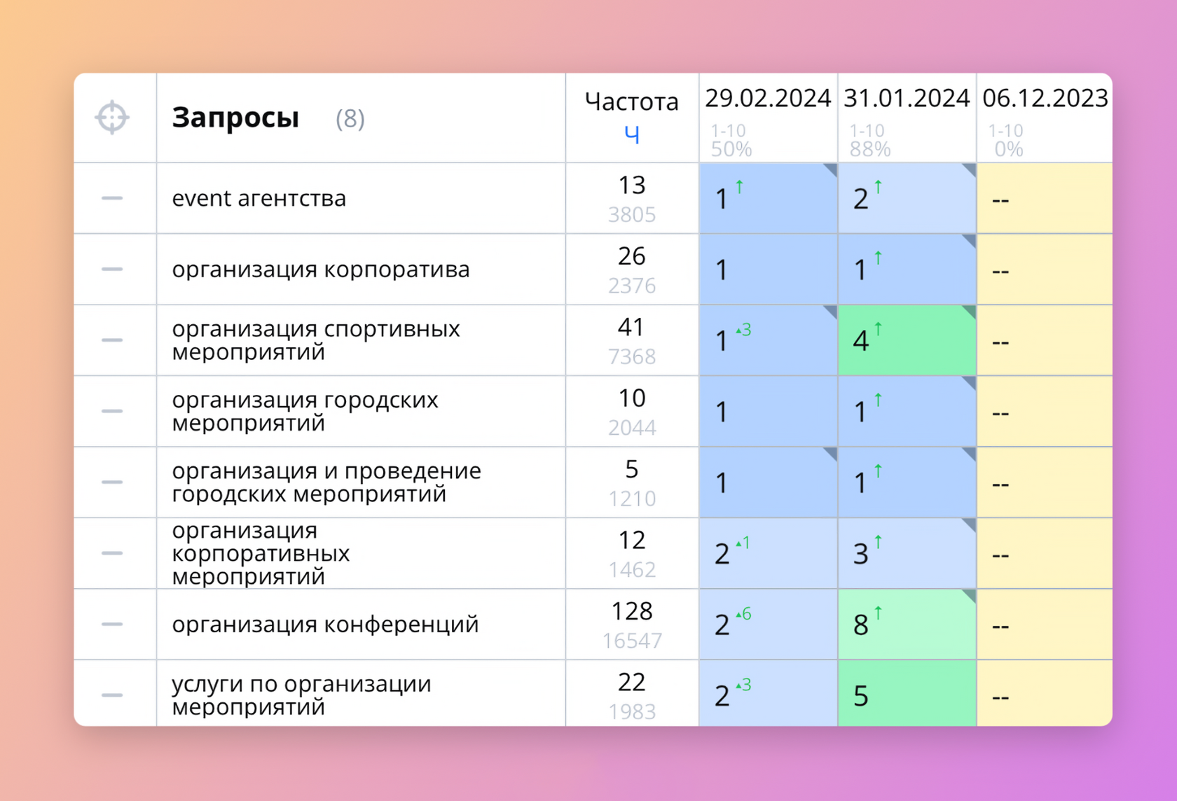 seo-прожвижение сайта по поисковым запросам