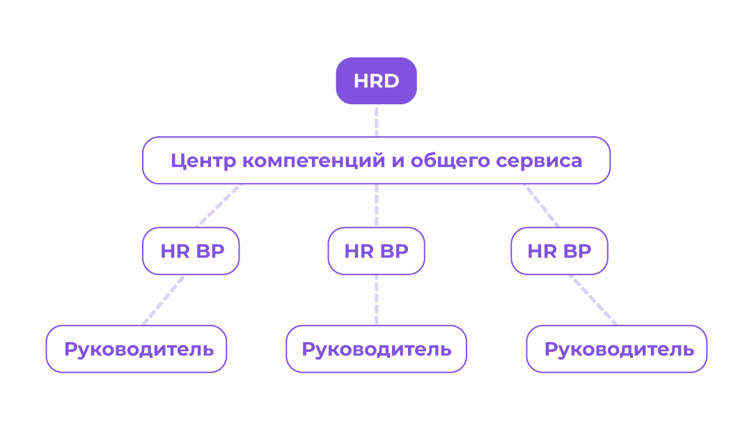 HR2B - HR to Business -   HR - HR-               HR BP -   90-    