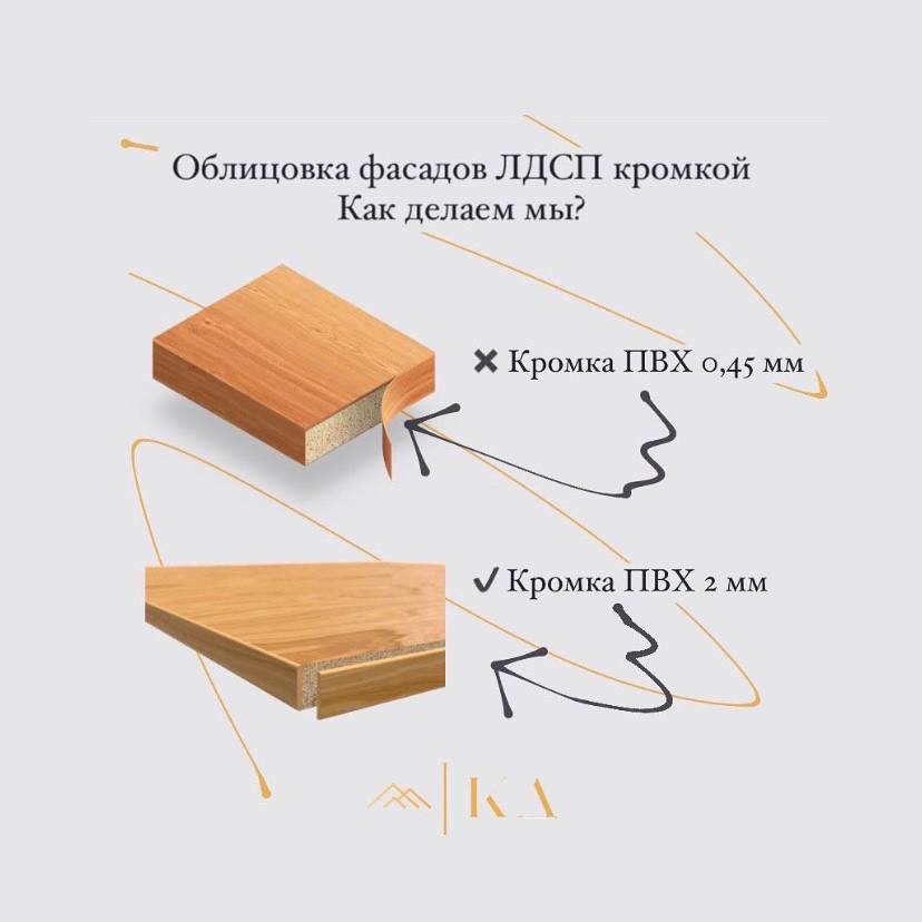 Толщина кромки