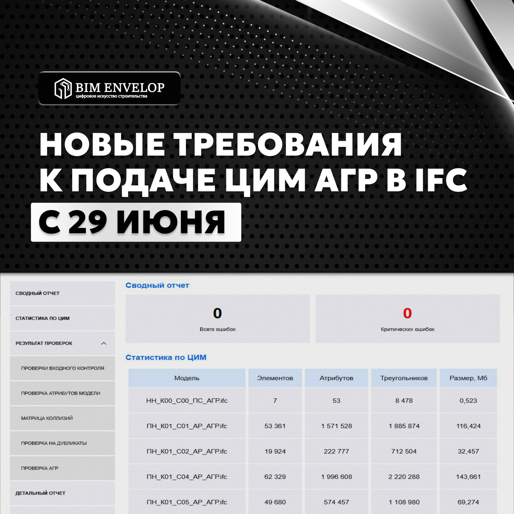 Новые требования к подаче ЦИМ АГР в формате IFC с 29 июня